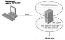 Создание и настройка зон DNS Установить службу DNS на дополнительный сервер имен
